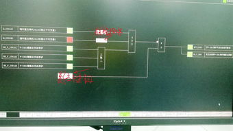 DCS連鎖系統中壓縮機輸出與輔操臺手動停爐的邏輯解析