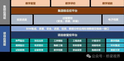 數智時代下的“控”與“輔” BIM與GIS技術在交通基礎設施數字化與建設管理中的融合研發與應用