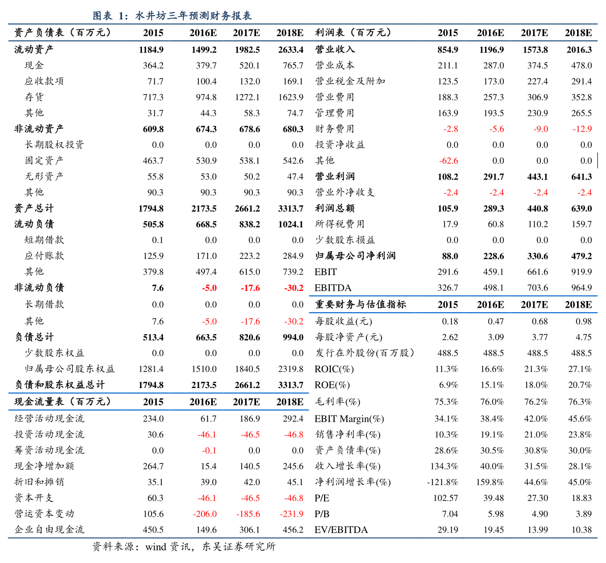 達威股份未來價值分析 針紡織品及原料銷售業(yè)務(wù)的發(fā)展前景